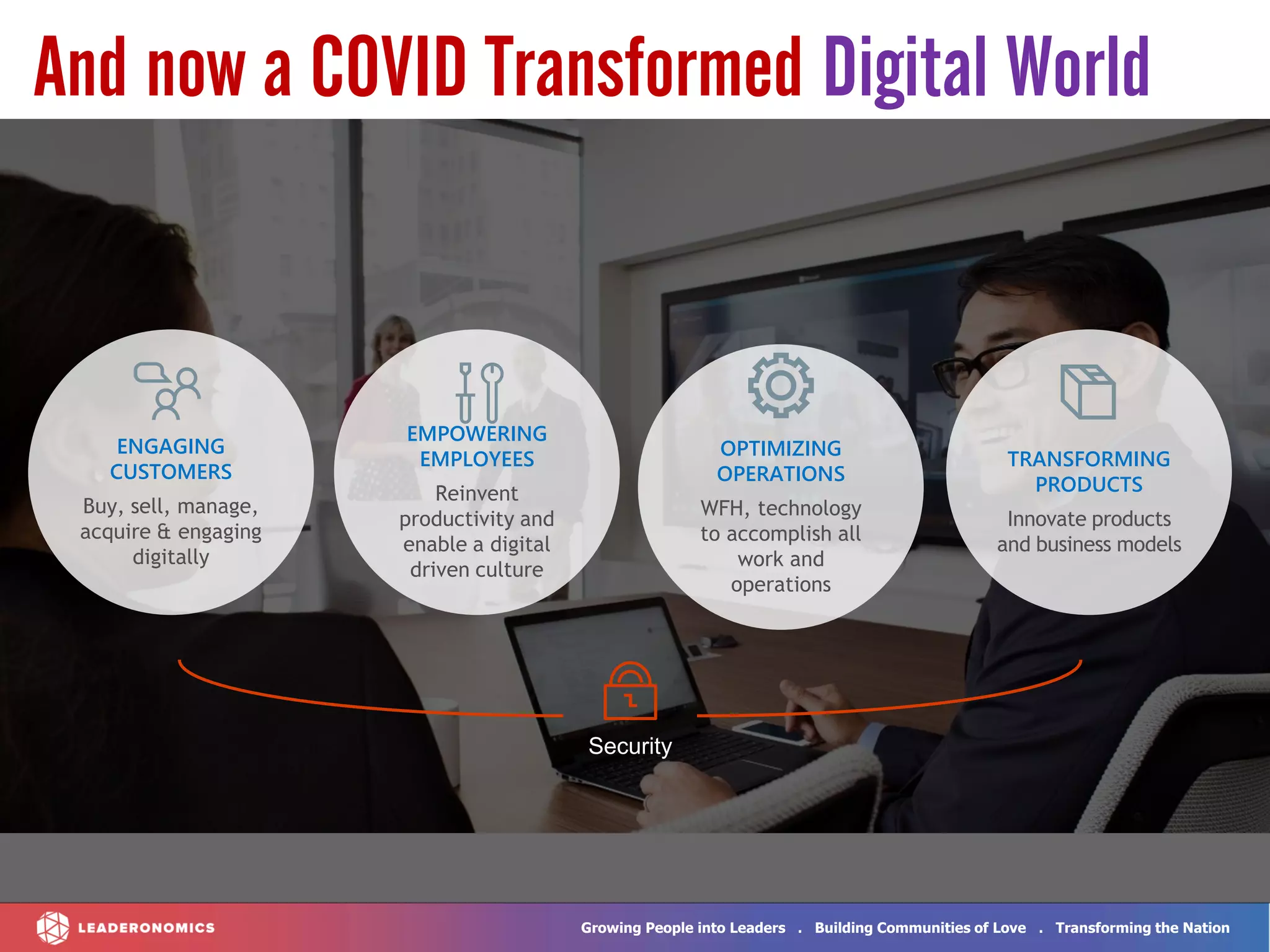 Growing People into Leaders . Building Communities of Love . Transforming the Nation
And now a COVID Transformed Digital World
ENGAGING
CUSTOMERS
Buy, sell, manage,
acquire & engaging
digitally
EMPOWERING
EMPLOYEES
Reinvent
productivity and
enable a digital
driven culture
TRANSFORMING
PRODUCTS
Innovate products
and business models
OPTIMIZING
OPERATIONS
WFH, technology
to accomplish all
work and
operations
Security
 