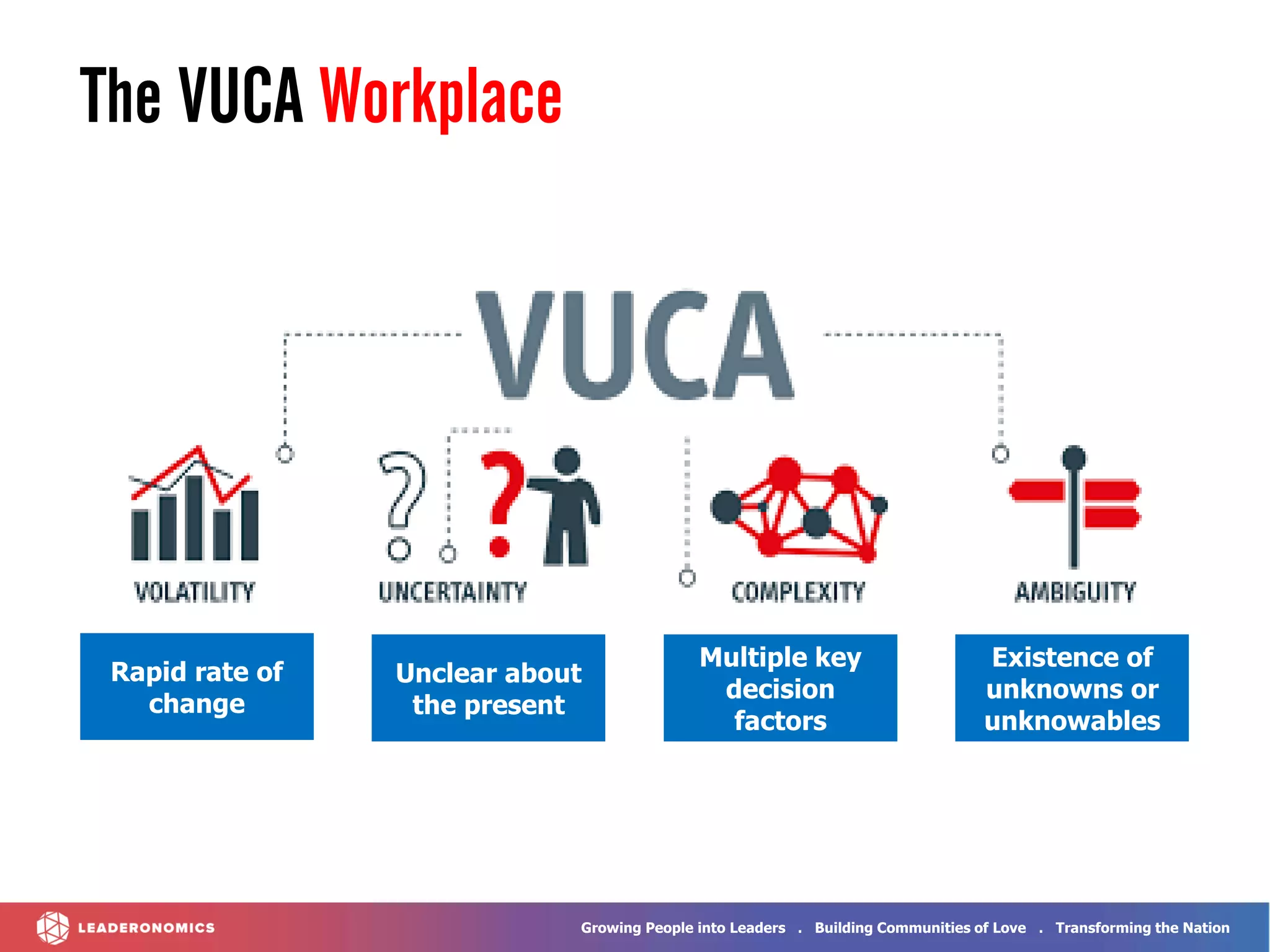 Growing People into Leaders . Building Communities of Love . Transforming the Nation
The VUCA Workplace
Rapid rate of
change
Unclear about
the present
Multiple key
decision
factors
Existence of
unknowns or
unknowables
 