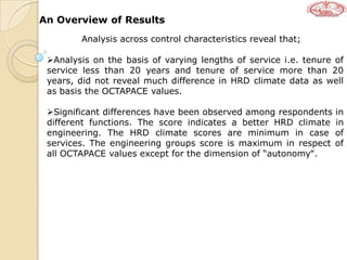 An Overview of Results
Analysis across control characteristics reveal that;
Analysis on the basis of varying lengths of service i.e. tenure of
service less than 20 years and tenure of service more than 20
years, did not reveal much difference in HRD climate data as well
as basis the OCTAPACE values.
Significant differences have been observed among respondents in
different functions. The score indicates a better HRD climate in
engineering. The HRD climate scores are minimum in case of
services. The engineering groups score is maximum in respect of
all OCTAPACE values except for the dimension of “autonomy‟.
 