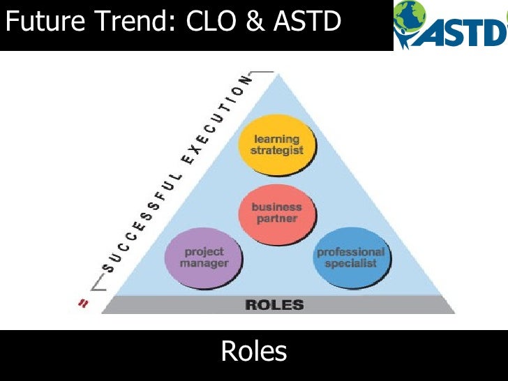 what's salary entry level Autos Is An Hr Trend  Career Executive What Post