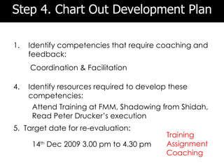 Step 4. Chart Out Development Plan

1.   Identify competencies that require coaching and
     feedback:
     Coordination & Facilitation

4.   Identify resources required to develop these
     competencies:
      Attend Training at FMM, Shadowing from Shidah,
      Read Peter Drucker’s execution
5. Target date for re-evaluation:
                                           Training
      14th Dec 2009 3.00 pm to 4.30 pm     Assignment
                                           Coaching
 