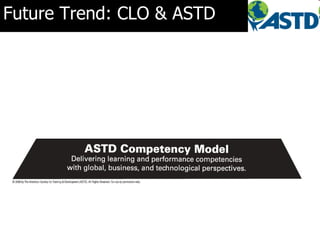 Future Trend: CLO & ASTD
 