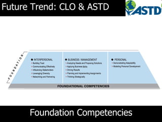 Future Trend: CLO & ASTD




      Foundation Competencies
 