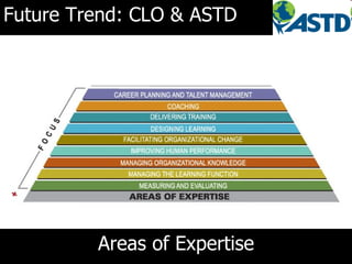 Future Trend: CLO & ASTD




         Areas of Expertise
 