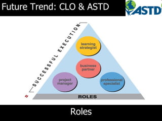 Future Trend: CLO & ASTD




               Roles
 