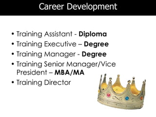 Career Development


• Training Assistant - Diploma
• Training Executive – Degree
• Training Manager - Degree
• Training Senior Manager/Vice
  President – MBA/MA
• Training Director
 