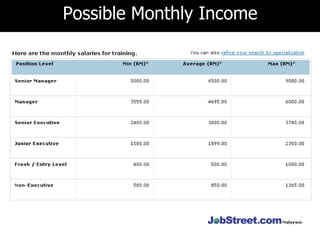 Possible Monthly Income
 