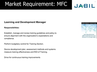 Market Requirement: MFC


Learning and Development Manager

Responsibilities:

Establish, manage and review training guidelines and policy to
ensure alignment with the organization's expectations and
compliance.

Perform budgetary control for Training Section.

Device development plan, assessment methods and systems
measure training effectiveness and ROI of Training.

Drive for continuous training improvements
 