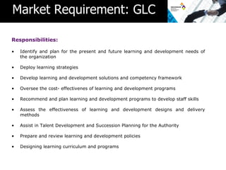 Market Requirement: GLC

Responsibilities:

•   Identify and plan for the present and future learning and development needs of
    the organization

•   Deploy learning strategies

•   Develop learning and development solutions and competency framework

•   Oversee the cost- effectivenes of learning and development programs

•   Recommend and plan learning and development programs to develop staff skills

•   Assess the effectiveness of learning and development designs and delivery
    methods

•   Assist in Talent Development and Succession Planning for the Authority

•   Prepare and review learning and development policies

•   Designing learning curriculum and programs
 