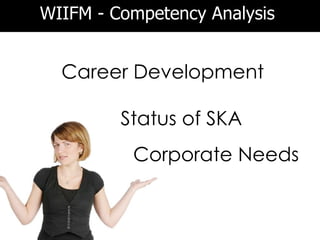 WIIFM - Competency Analysis


  Career Development

         Status of SKA
          Corporate Needs
 