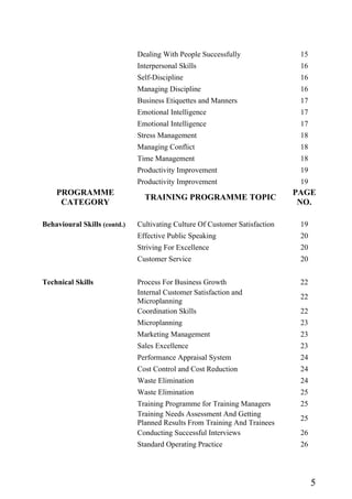 Hrdc Training Programme Details Booklet | DOC