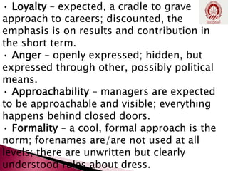 • Loyalty – expected, a cradle to grave
approach to careers; discounted, the
emphasis is on results and contribution in
the short term.
• Anger – openly expressed; hidden, but
expressed through other, possibly political
means.
• Approachability – managers are expected
to be approachable and visible; everything
happens behind closed doors.
• Formality – a cool, formal approach is the
norm; forenames are/are not used at all
levels; there are unwritten but clearly
understood rules about dress.
 