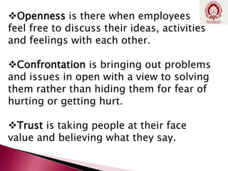 Openness is there when employees
feel free to discuss their ideas, activities
and feelings with each other.
Confrontation is bringing out problems
and issues in open with a view to solving
them rather than hiding them for fear of
hurting or getting hurt.
Trust is taking people at their face
value and believing what they say.
 