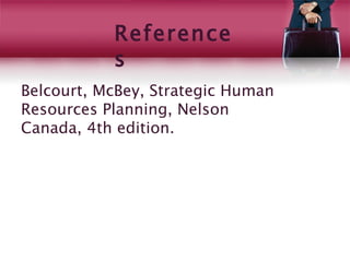 Reference
           s
Belcourt, McBey, Strategic Human
Resources Planning, Nelson
Canada, 4th edition.
 