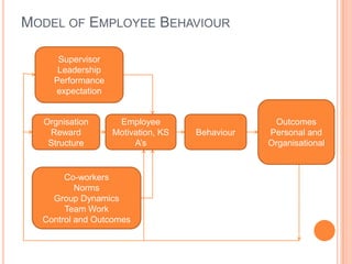 Hrd employee behaviour | PPTX