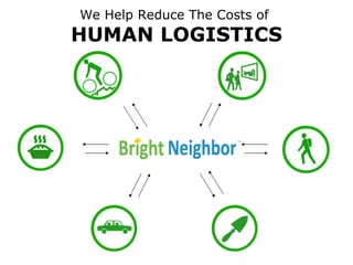 We Help Reduce The Costs of  HUMAN LOGISTICS 