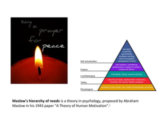 Maslow's hierarchy of needs is a theory in psychology, proposed by Abraham
Maslow in his 1943 paper "A Theory of Human Motivation".[
 