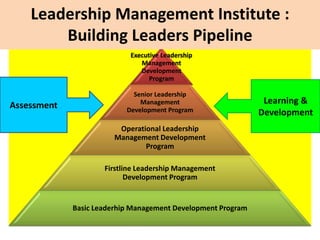 Human Resorces Development Blueprint | PPTX