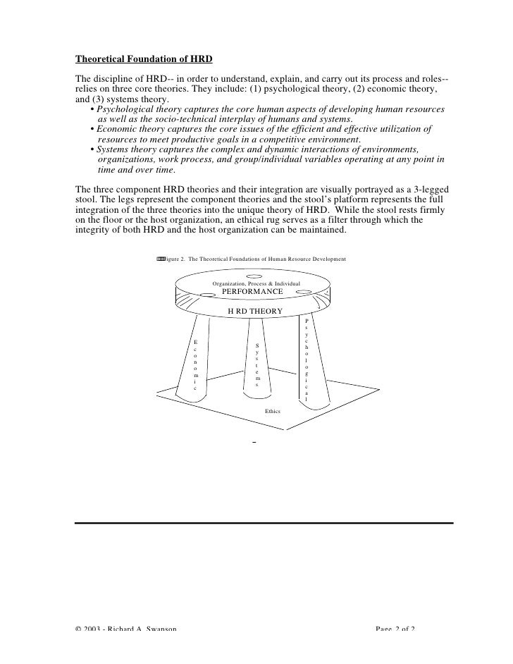 Hrd Foundation Brief(2003)