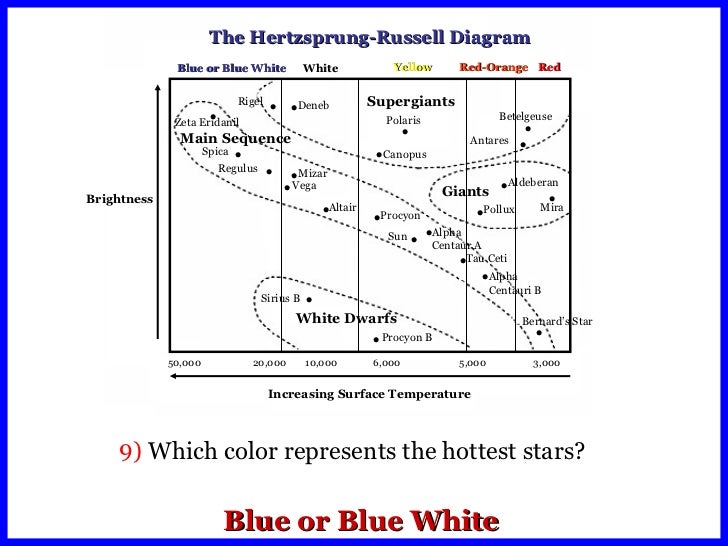 HR diagrams pollux hr diagram 