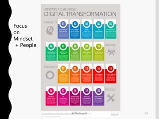 18AC2RLaFirme ©
Focus
on
Mindset
+ People
 