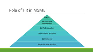 Role of HR in MSME
Strategy
Performance
Improvement
Conflict resolution
Recruitment & Payroll
Compliances
Administrative Services
 
