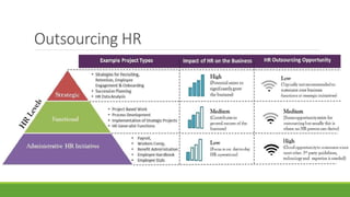 Outsourcing HR
 