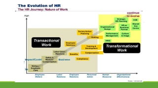 HRD in Small and medium industries Indian context