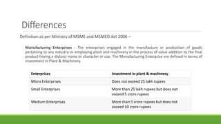 Differences
Definition as per Ministry of MSME and MSMED Act 2006 –
Manufacturing Enterprises - The enterprises engaged in the manufacture or production of goods
pertaining to any industry or employing plant and machinery in the process of value addition to the final
product having a distinct name or character or use. The Manufacturing Enterprise are defined in terms of
investment in Plant & Machinery.
Enterprises Investment in plant & machinery
Micro Enterprises Does not exceed 25 lakh rupees
Small Enterprises More than 25 lakh rupees but does not
exceed 5 crore rupees
Medium Enterprises More than 5 crore rupees but does not
exceed 10 crore rupees
 