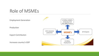 Role of MSMEs
Employment Generation
Production
Export Contribution
Increases country’s GDP
 