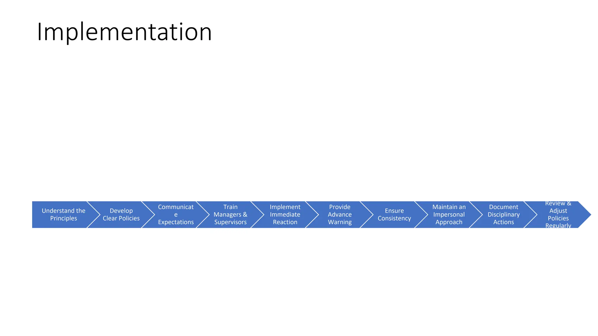 HR Disciplinary actions; a step by step approach.pptx