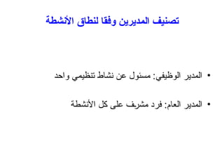 ‫األنشطة‬ ‫لنطاق‬ ‫وفقا‬ ‫المديرين‬ ‫تصنيف‬
•
‫واحد‬ ‫تنظيمي‬ ‫نشاط‬ ‫عن‬ ‫مسئول‬ :‫الوظيفي‬ ‫المدير‬
•
‫األنشطة‬ ‫كل‬ ‫على‬ ‫ف‬+
‫ر‬‫مش‬ ‫فرد‬ :‫العام‬ ‫المدير‬
 