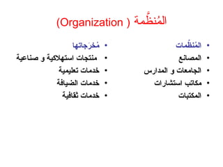 ‫مة‬ َّ
‫نظ‬ُ
‫م‬‫ال‬
(
Organization
)
•
‫جاتها‬َ
‫خر‬ُ
‫م‬
•
‫صناعية‬ ‫و‬ ‫استهالكية‬ ‫منتجات‬
•
‫تعليمية‬ ‫خدمات‬
•
‫الضيافة‬ ‫خدمات‬
•
‫ثقافية‬ ‫خدمات‬
•
‫مات‬َّ
‫نظ‬ُ
‫م‬‫ال‬
•
‫المصانع‬
•
‫المدارس‬ ‫و‬ ‫الجامعات‬
•
‫استشارات‬ ‫مكاتب‬
•
‫المكتبات‬
 