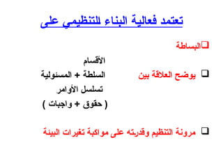 ‫على‬ ‫التنظيمي‬ ‫البناء‬ ‫فعالية‬ ‫تعتمد‬

‫البساطة‬
‫األقسام‬

‫بين‬ ‫العالقة‬ ‫يوضح‬
‫المسئولية‬ + ‫السلطة‬
‫األوامر‬ ‫تسلسل‬
) ‫واجبات‬ + ‫حقوق‬ (

‫البيئة‬ ‫تغيرات‬ ‫مواكبة‬ ‫على‬ ‫وقدرته‬ ‫التنظيم‬ ‫مرونة‬
 