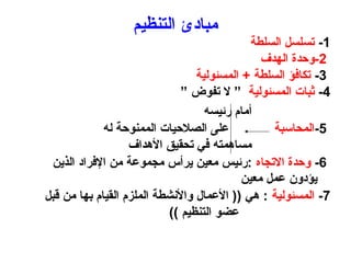 ‫التنظيم‬ ‫مبادئ‬
1
-
‫السلطة‬ ‫تسلسل‬
2
‫الهدف‬ ‫وحدة‬-
3
-
‫المسئولية‬ + ‫السلطة‬ ‫تكافؤ‬
4
-
‫المسئولية‬ ‫ثبات‬
”
” ‫تفوض‬ ‫ال‬
‫رئيسه‬ ‫أمام‬
5
-
‫المحاسبة‬
‫له‬ ‫الممنوحة‬ ‫الصالحيات‬ ‫على‬
‫األهداف‬ ‫تحقيق‬ ‫في‬ ‫مساهمته‬
6
-
‫االتجاه‬ ‫وحدة‬
‫الذين‬ ‫اإلفراد‬ ‫من‬ ‫مجموعة‬ ‫يرأس‬ ‫معين‬ ‫رئيس‬:
‫معين‬ ‫عمل‬ ‫يؤدون‬
7
-
‫المسئولية‬
‫قبل‬ ‫من‬ ‫بها‬ ‫القيام‬ ‫الملزم‬ ‫واألنشطة‬ ‫األعمال‬ (( ‫هي‬ :
‫التنظيم‬ ‫عضو‬
))
 