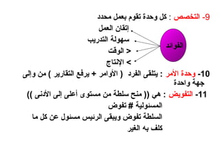 9
-
‫التخصص‬
:
‫محدد‬ ‫بعمل‬ ‫تقوم‬ ‫وحدة‬ ‫كل‬
‫العمل‬ ‫إتقان‬
‫التدريب‬ ‫سهولة‬
‫الوقت‬ <
‫اإلنتاج‬ >
10
-
‫األمر‬ ‫وحدة‬
‫وإلى‬ ‫من‬ ) ‫التقارير‬ ‫يرفع‬ + ‫األوامر‬ ( ‫الفرد‬ ‫يتلقى‬ :
‫واحدة‬ ‫جهة‬
11
-
‫التفويض‬
)) ‫األدنى‬ ‫إلى‬ ‫أعلى‬ ‫مستوى‬ ‫من‬ ‫سلطة‬ ‫منح‬ (( ‫هي‬ :
‫تفوض‬ # ‫المسئولية‬
‫ما‬ ‫كل‬ ‫عن‬ ‫مسئول‬ ‫الرئيس‬ ‫ويبقى‬ ‫تفوض‬ ‫السلطة‬
‫الغير‬ ‫به‬ ‫كلف‬
‫الفوائد‬
 