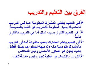 6
‫والتدريب‬ ‫التعليم‬ ‫بين‬ ‫الفرق‬

‫>ب‬>‫التدري‬ ‫>ي‬>‫ف‬ ‫>ا‬>‫أم‬ ‫>ة‬>‫المعلوم‬ ‫المشارك‬ ‫>ى‬>‫يتلق‬ ‫>م‬>‫التعلي‬ ‫>ي‬>‫ف‬
‫>سة‬‫ر‬‫بالمما‬ ‫التعلم‬ ‫هو‬ ‫فالتدريب‬ ‫المعلومة‬ ‫يطبق‬ ‫>ك‬‫ر‬‫فالمشا‬

‫فالتكرار‬ ‫>ب‬‫ي‬>‫ر‬‫التد‬ ‫>ي‬‫ف‬ ‫>ا‬‫م‬‫أ‬ ‫>ل‬‫ل‬‫الم‬ ‫>بب‬‫س‬‫ي‬ ‫التكرار‬ ‫>م‬‫ي‬‫التعل‬ ‫>ي‬‫ف‬
‫فائدة‬

‫>ب‬‫ي‬>‫ر‬‫التد‬ ‫>ي‬‫ف‬ ‫>ا‬‫م‬‫أ‬ ‫>ة‬‫ت‬‫متفاو‬ ‫>ب‬‫س‬‫بن‬ ‫المشارك‬ ‫>م‬‫ل‬‫يتع‬ ‫>م‬‫ي‬‫التعل‬ ‫>ي‬‫ف‬
‫>ل‬‫ض‬‫أف‬ ‫>ل‬‫ك‬‫بش‬ ‫>توعب‬‫س‬‫لي‬ ‫>ه‬‫ه‬‫وتوجي‬ ‫>اعدته‬‫س‬‫م‬ ‫>م‬‫ت‬‫ي‬ ‫فالمشارك‬
>‫ر‬‫المحاض‬ ‫وليس‬ ‫األساسي‬ ‫المحور‬ ‫هو‬ ‫يكون‬ ‫بحيث‬

‫تلقين‬ ‫عملية‬ ‫وليس‬ >‫ر‬‫تغيي‬ ‫عملية‬ ‫هو‬ >‫ر‬‫باختصا‬ ‫التدريب‬
 