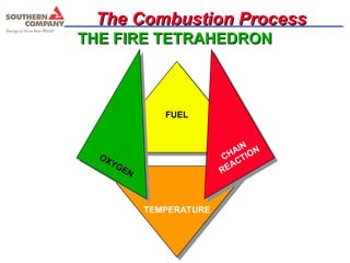 HSEHR DISCUSSION. COM_Fire Training.ppt