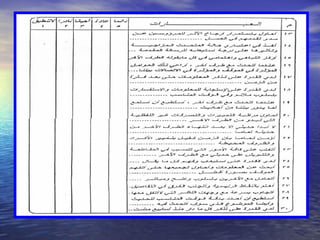 HRDISCUSSION.COM_برنامج السكرتارية التنفيذية وإدارة المكاتب.ppt