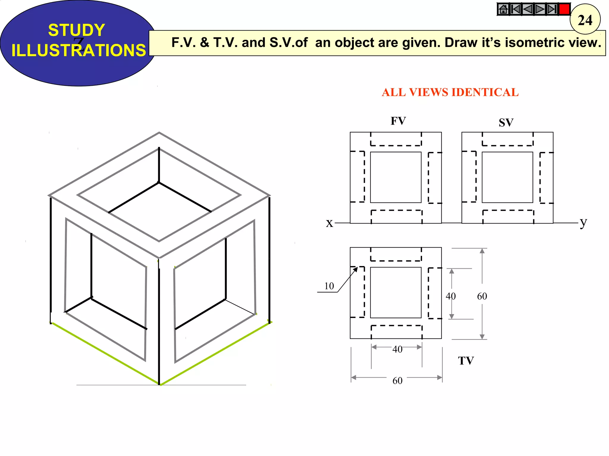 x y
FV SV
TV
Z
STUDY
ILLUSTRATIONS
10
40 60
60
40
ALL VIEWS IDENTICAL
F.V. & T.V. and S.V.of an object are given. Draw it’s isometric view.
24
 
