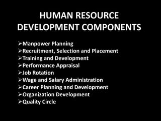 HUMAN RESOURCE
DEVELOPMENT COMPONENTS
Manpower Planning
Recruitment, Selection and Placement
Training and Development
Performance Appraisal
Job Rotation
Wage and Salary Administration
Career Planning and Development
Organization Development
Quality Circle
 