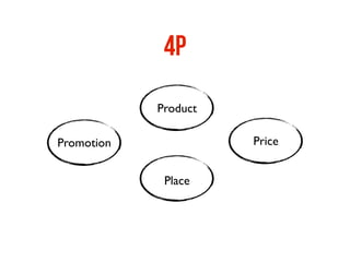 4P
            Product

Promotion             Price


             Place
 