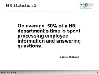 HR Statistic #1



                        On average, 50% of a HR
                        department’s time is spent
                        processing employee
                        information and answering
                        questions.

                                        Forrester Research




Monday, June 11, 2012                                        2
 
