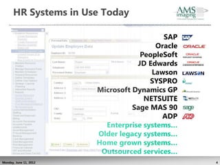HR Systems in Use Today

                                          SAP
                                        Oracle
                                    PeopleSoft
                                   JD Edwards
                                       Lawson
                                       SYSPRO
                        Microsoft Dynamics GP
                                     NETSUITE
                                  Sage MAS 90
                                          ADP
                          Enterprise systems…
                        Older legacy systems…
                        Home grown systems…
                         Outsourced services…
Monday, June 11, 2012                            4
 