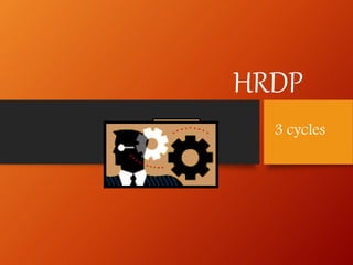 HRDP
3 cycles
 