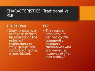 CHARACTERISTICS: Traditional vs
PAR
TRADITIONAL
• Cmty. problems or
needs are defined
by experts or the
external
researchers to
cmty. groups and
considered neutral
or non-biased.
PAR
• The research
problems are
defined by the
community
members
themselves who
are viewed as
“experts of their
own reality”
 