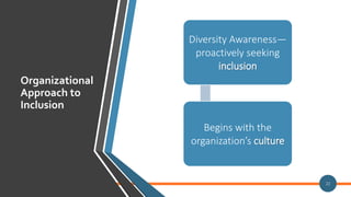 23
Organization
al Approach
to Inclusion
Part 2
Framework for Organizational Inclusion
Activity Example
Demonstrate a desi...