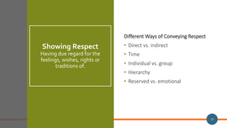 30
Showing Respect
Communicating with Respect
• Listen carefully first
• Don’t interrupt
• Adjust your style to match the ...