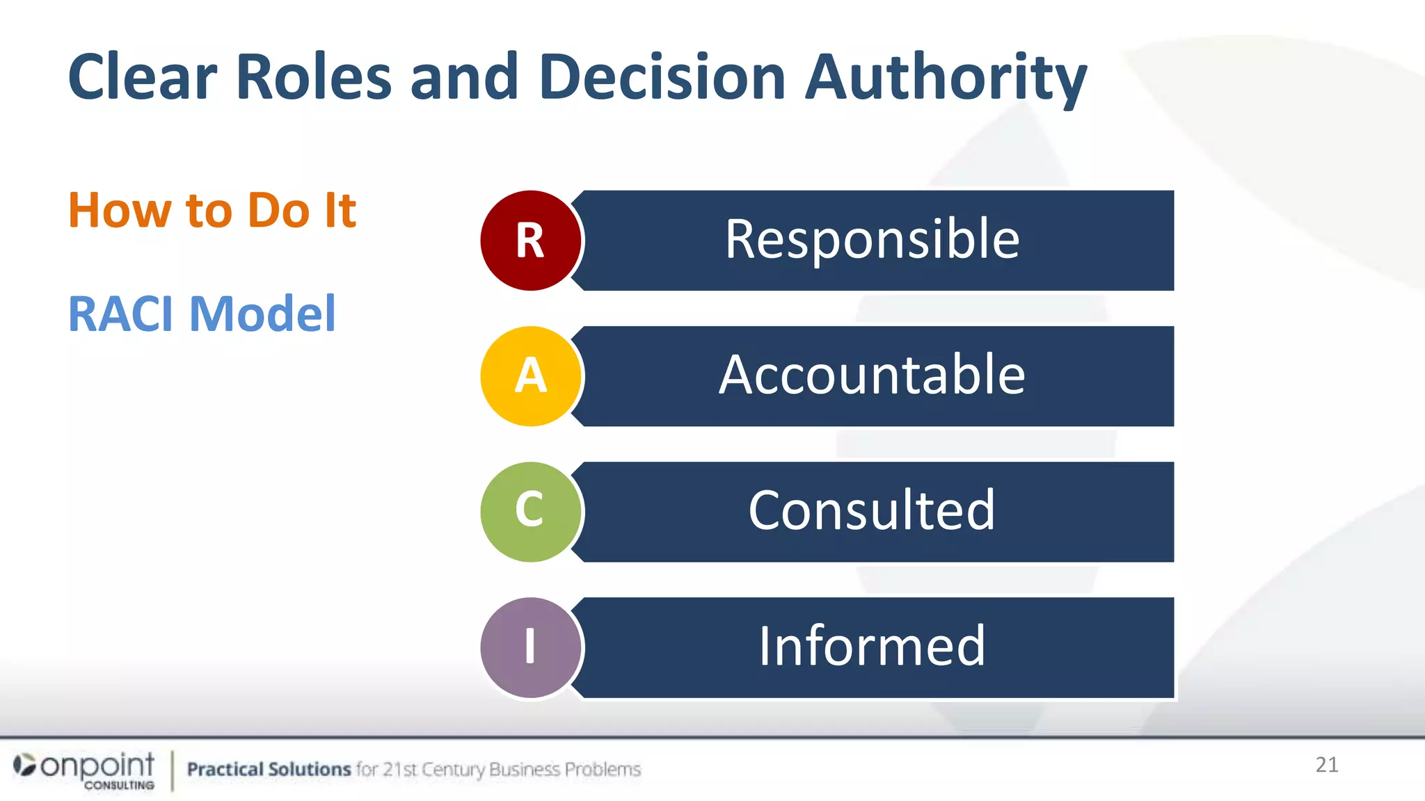 Clear Roles and Decision Authority
How to Do It
21
Responsible
Accountable
Consulted
Informed
RACI Model
R
A
C
I
 