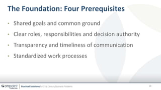 The Foundation: Four Prerequisites
• Shared goals and common ground
• Clear roles, responsibilities and decision authority...